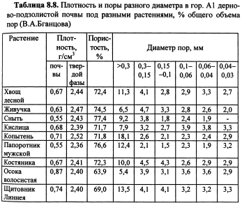 Динамика физических свойств почв (часть 13) Динамика физических свойств почв (часть 13)