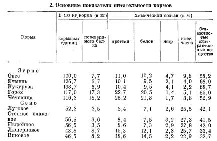 Реферат: Минеральная питательность кормов